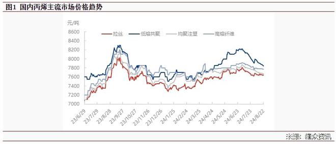  凯发app官网登录安卓版下载旺季预期遭遇检修回归 聚丙烯后市