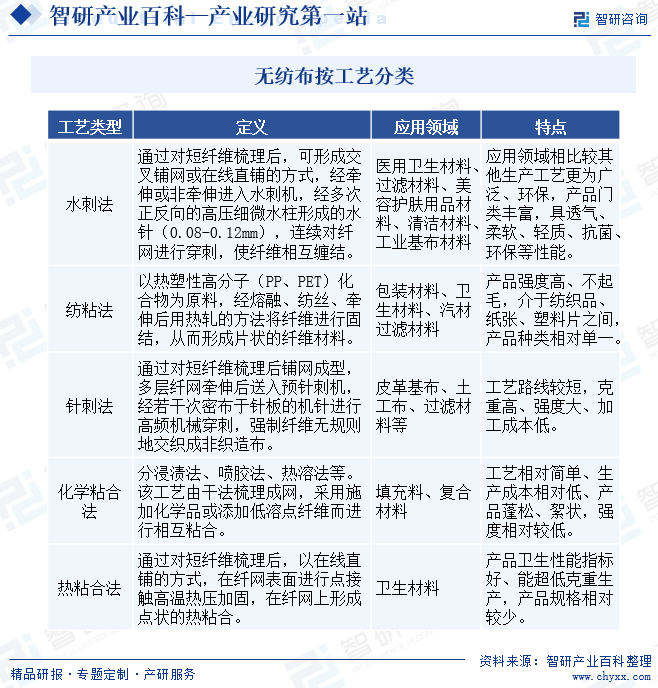  凯发K8线上手机登录下载网址智研产业百科