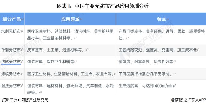  凯发k8国际首页登录2023年中国水刺无纺布行业市场现状及发