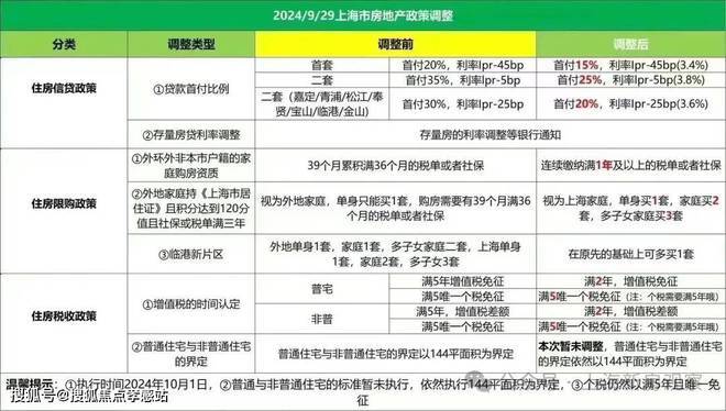  凯发K8线上官方网站下载网址®保利海上瑧悦 保利海上瑧悦官方
